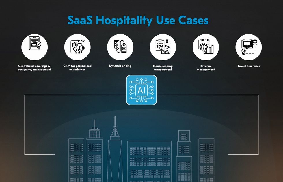 hotel SaaS solutions use cases and applications 