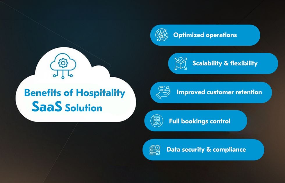 hotel management SaaS benefits for businesses