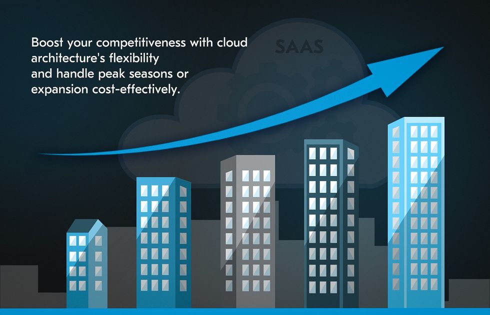 hospitality SaaS examples and business advantages