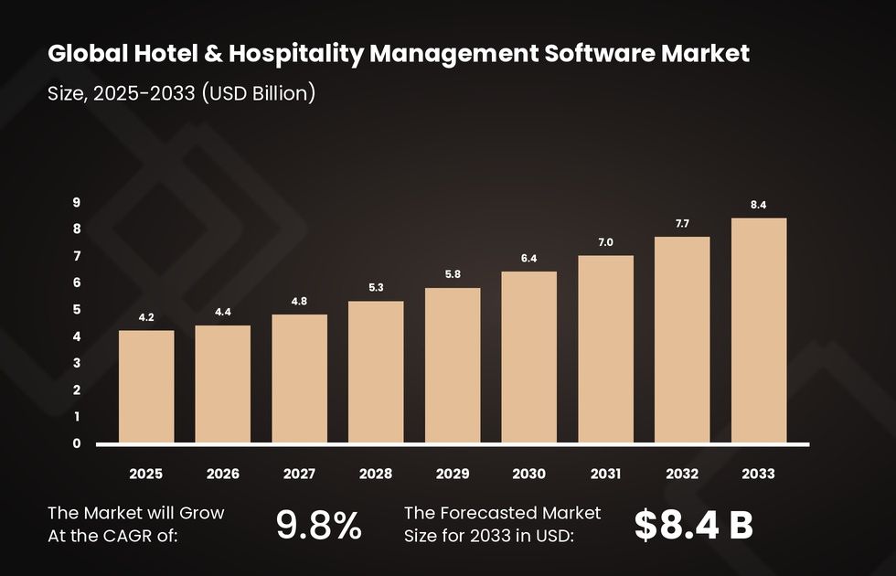 hotel housekeeping software definition and market size