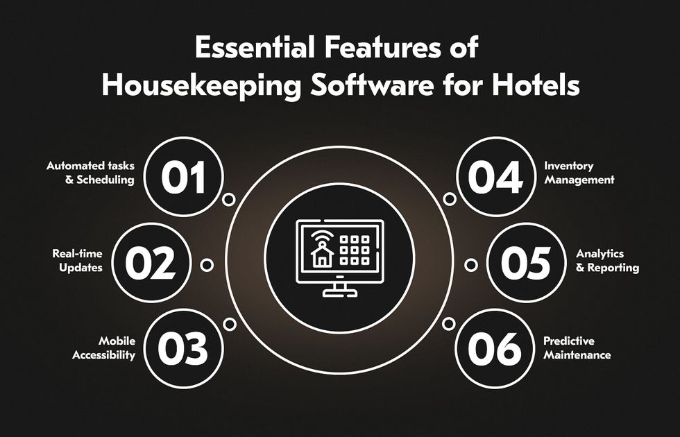 housekeeping system features