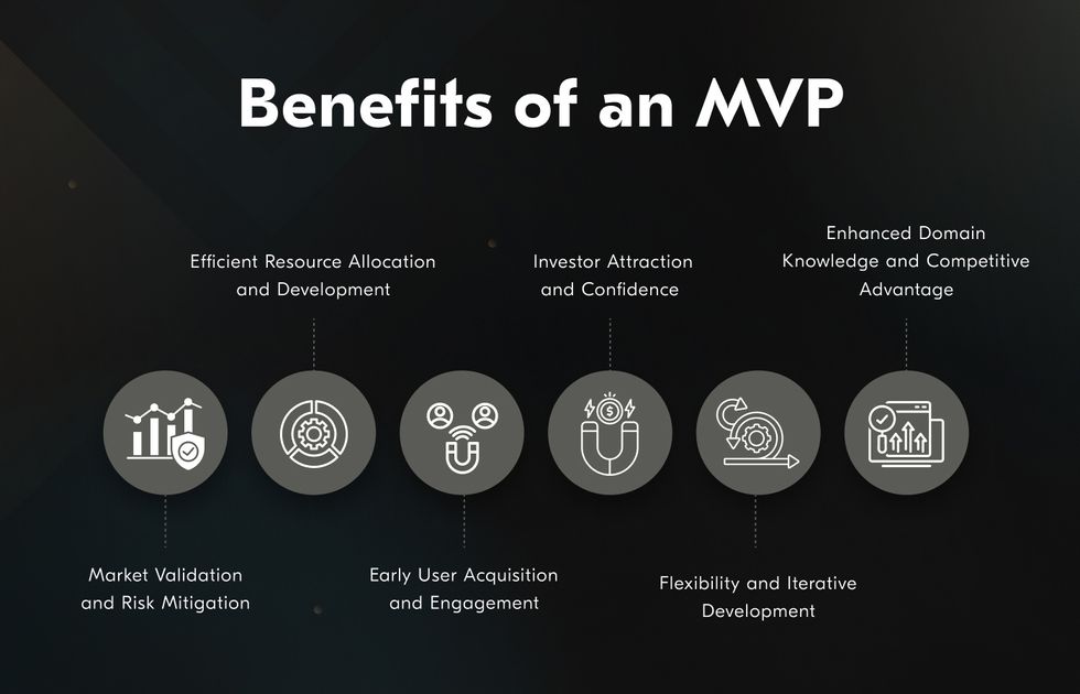 The benefits of developing an MVP