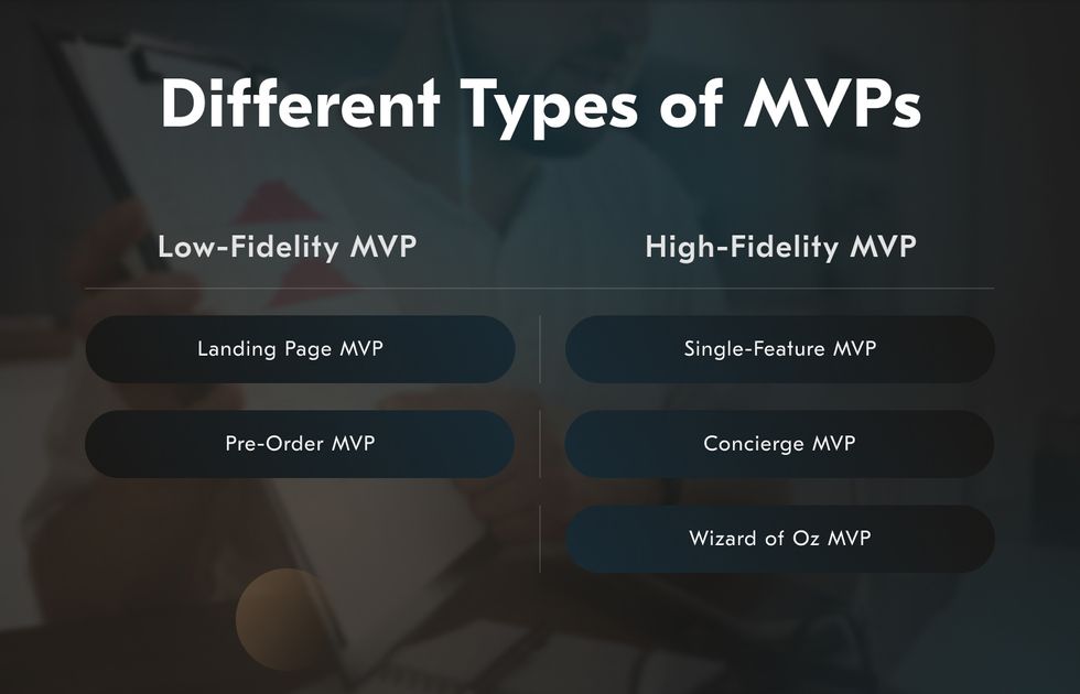 Minimum viable product software development types