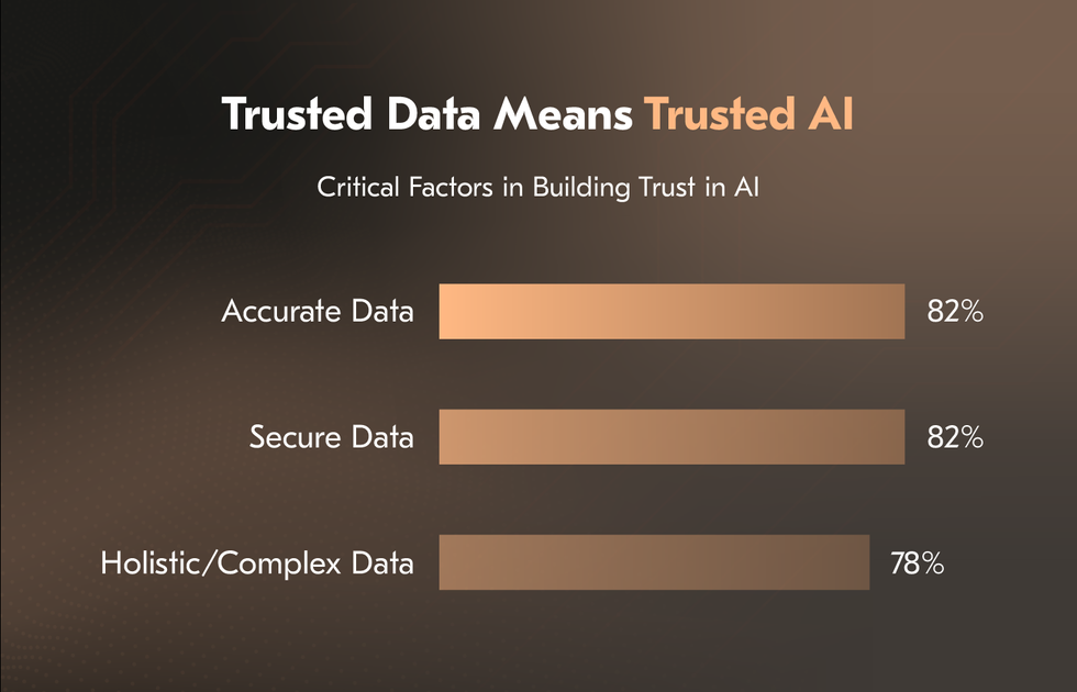 Trusted Data Means Trusted AI