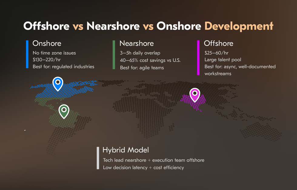 Offshore vs Nearshore vs Onshore Development