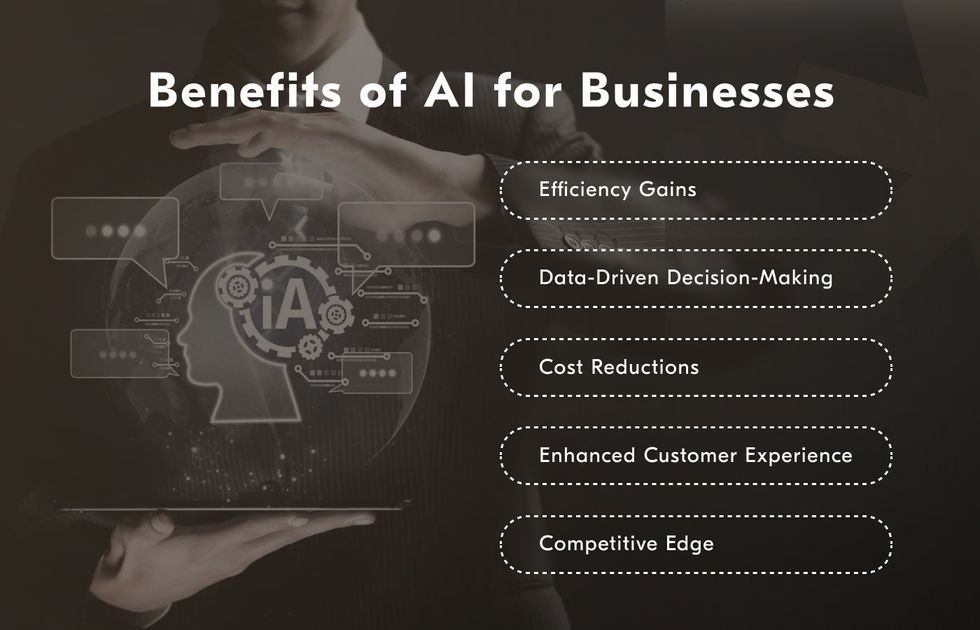 Benefits of AI integration in business