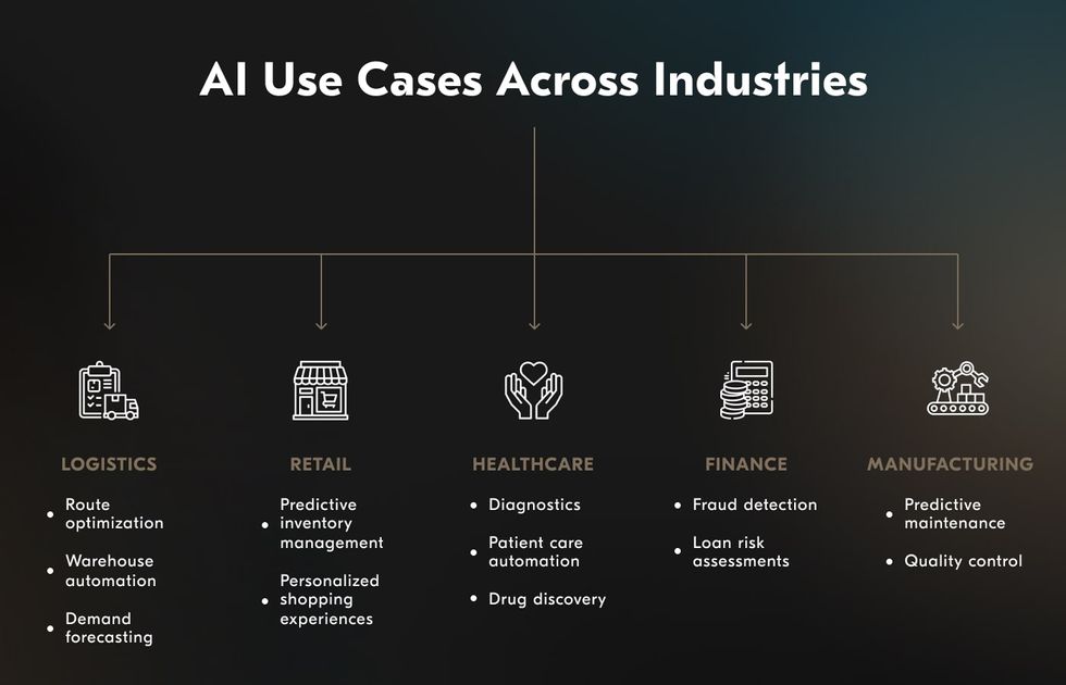 Use cases of integrating AI into business