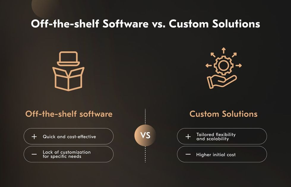 How to integrate AI in website - custom vs ready-made