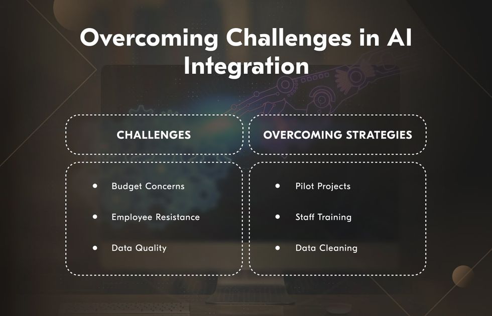 How to integrate AI into a website and overcome challenges