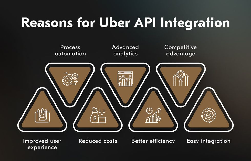 Using a smartphone for ordering and paying for taxi-hailing service is effortless.