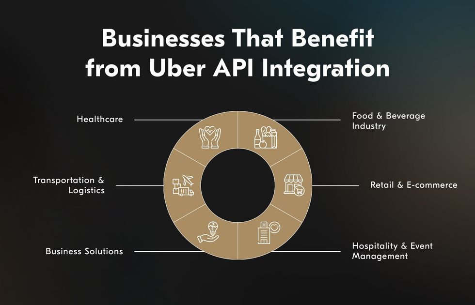 Experienced software developers can help with Uber API integration for food delivery or taxi business.