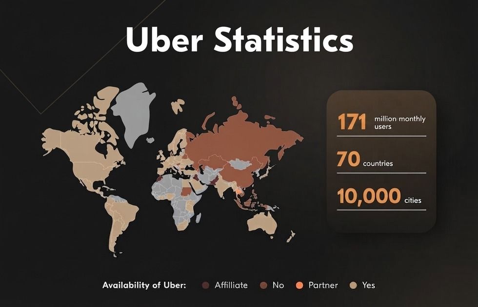 Uber API integration