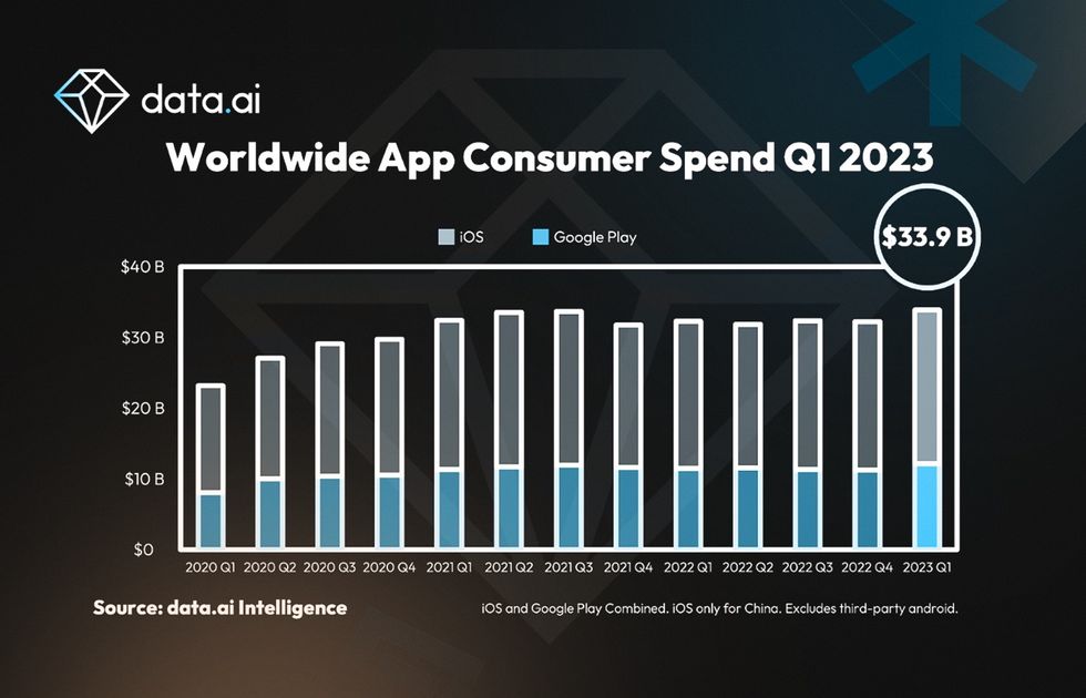 Outsourcing app development statistics.