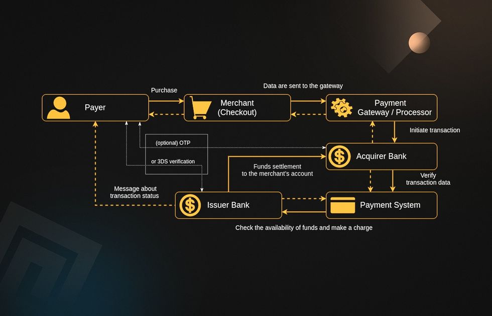 payment processing software