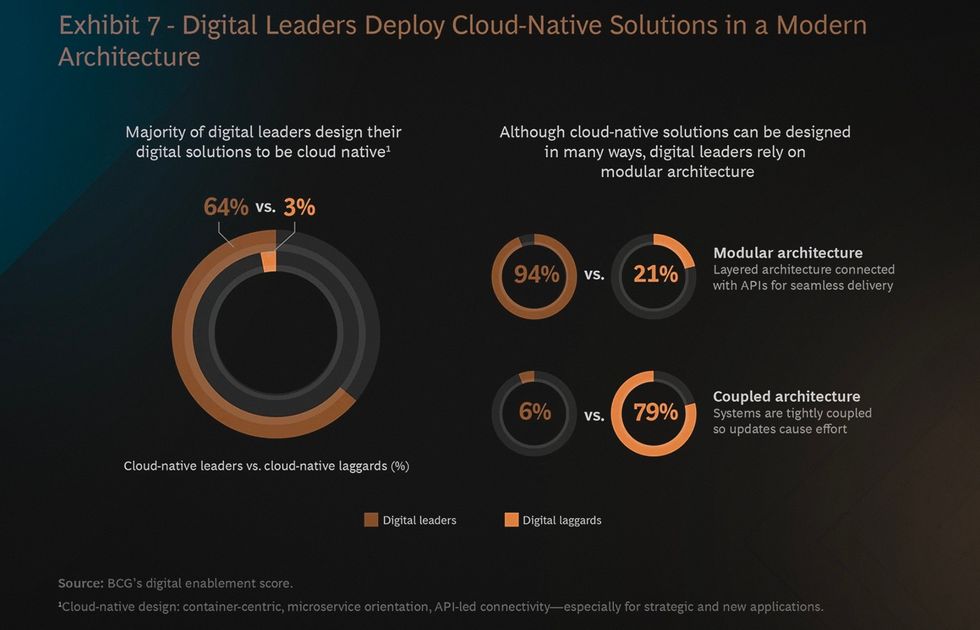 This digital architecture scale could solve all of your conversion