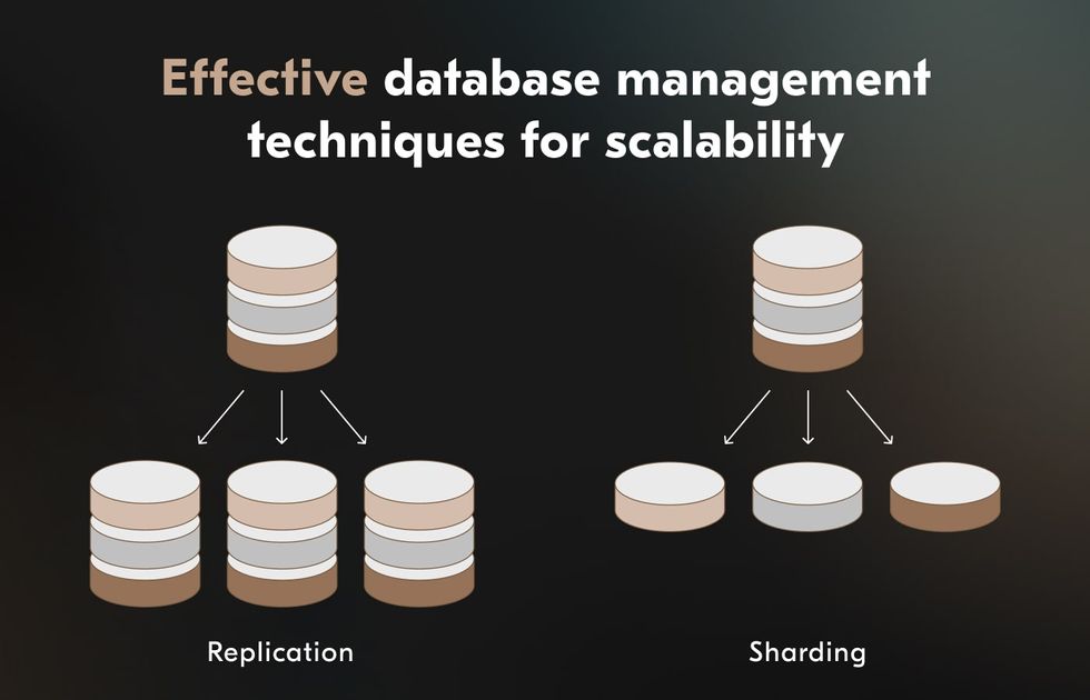 Scaling applications