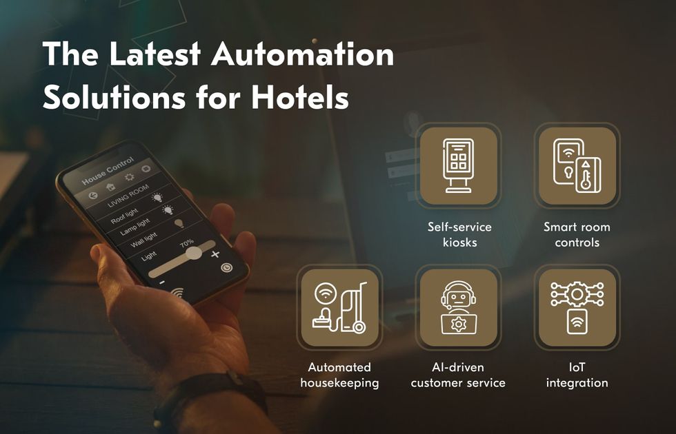 examples of automation in hospitality industry operations