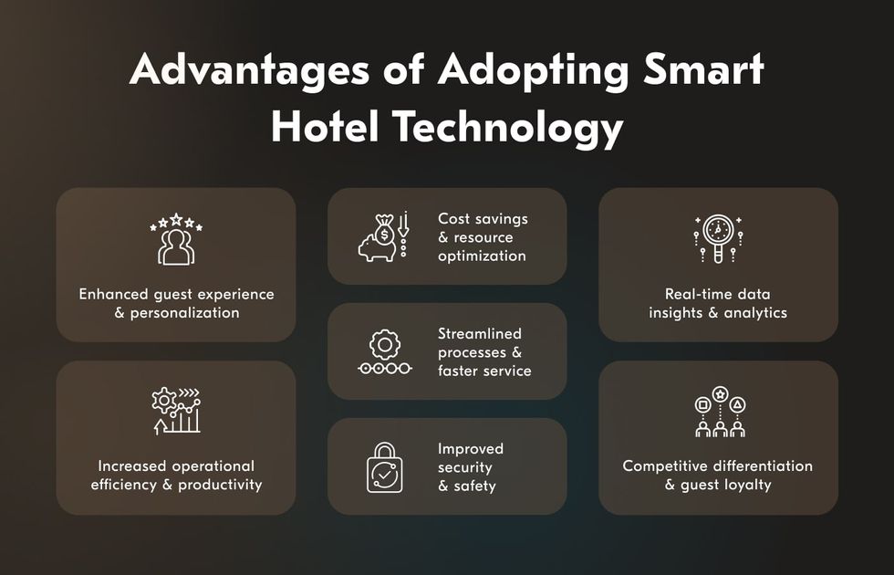 benefits of automation in hospitality industry operations