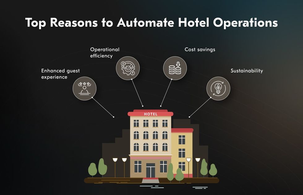 hotel automation solutions and their business benefits