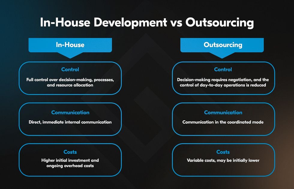 In-house software development vs outsourcing