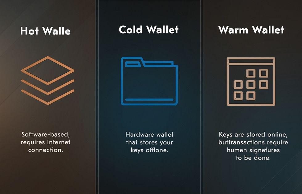 cryptocurrency wallet development services and types of wallets