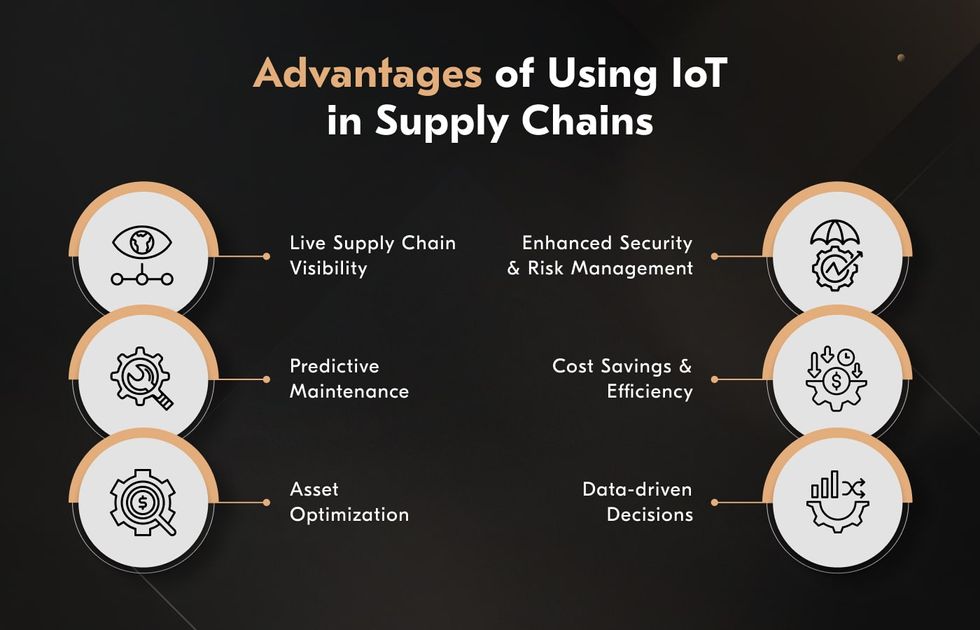 benefits of internet of things supply chain businesses can unlock