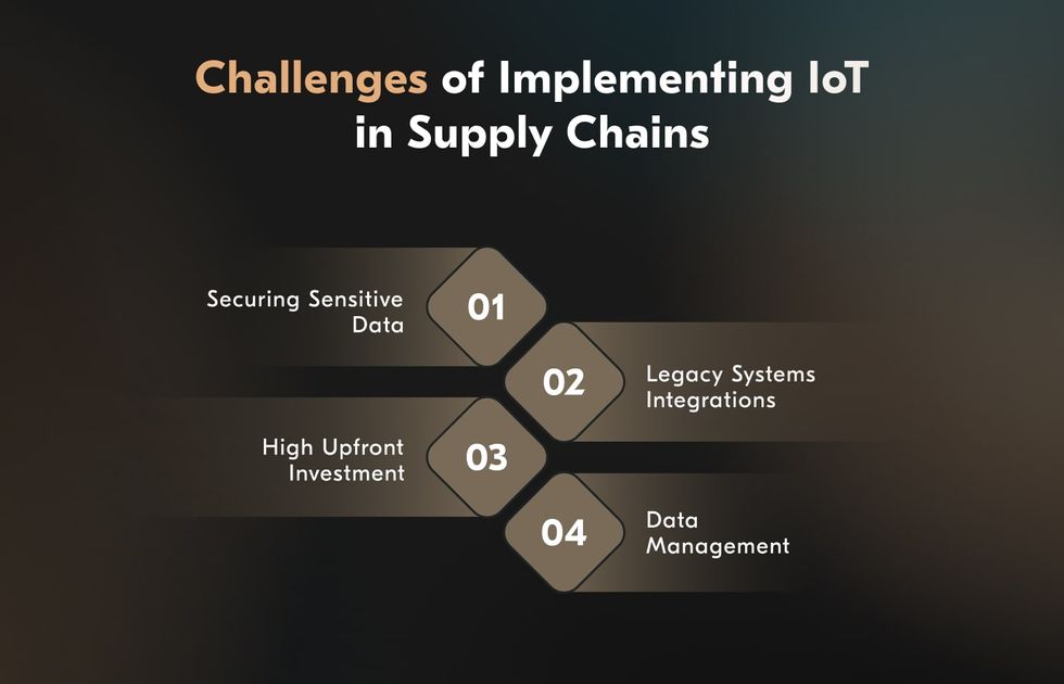challenges of adopting IoT in supply chain management