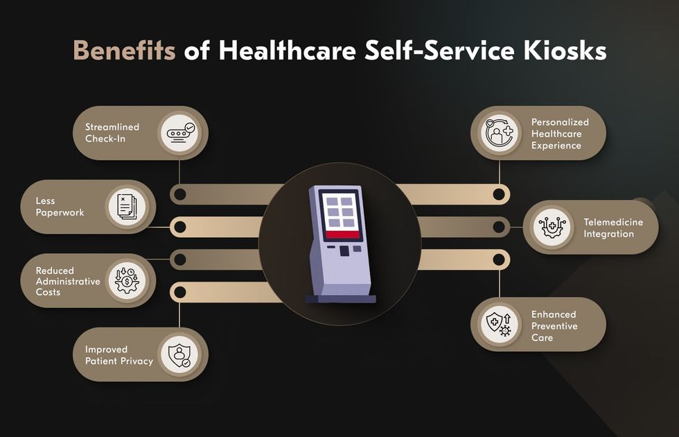 Software maintenance and optimization process illustration - kiosk software development