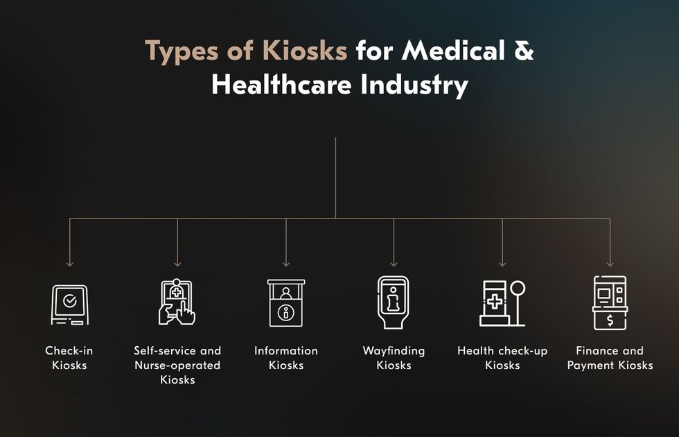 An example of hospital kiosk dashboard for medical reimbursement estimation.