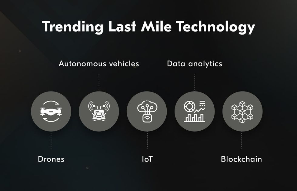 last mile delivery platforms and technologies to optimize logistics