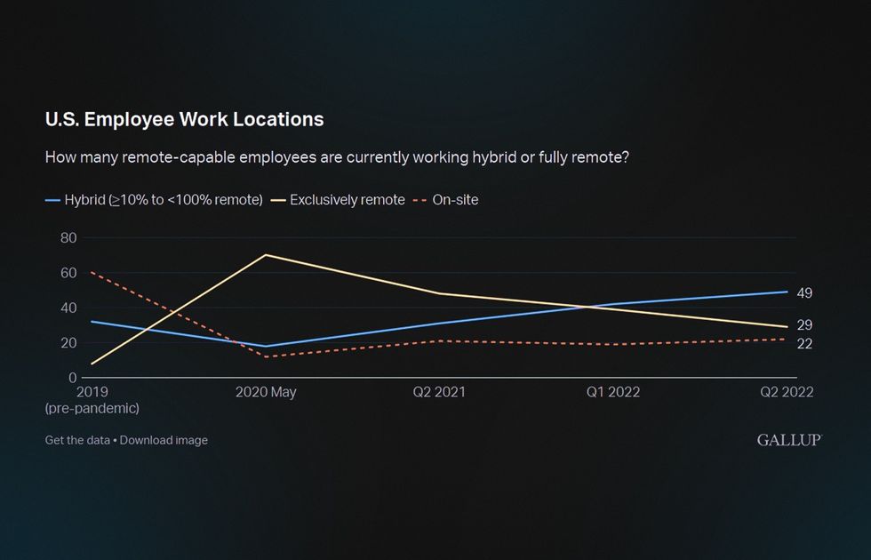 Remote work as a reason for legacy systems migration 