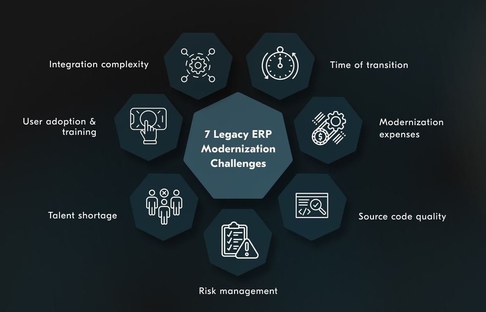 legacy ERP software modernization challenges