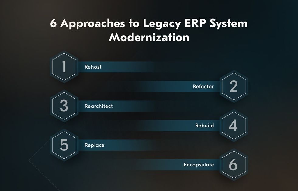 Depending on its state, you may choose to modernize or completely replace your legacy ERP system.