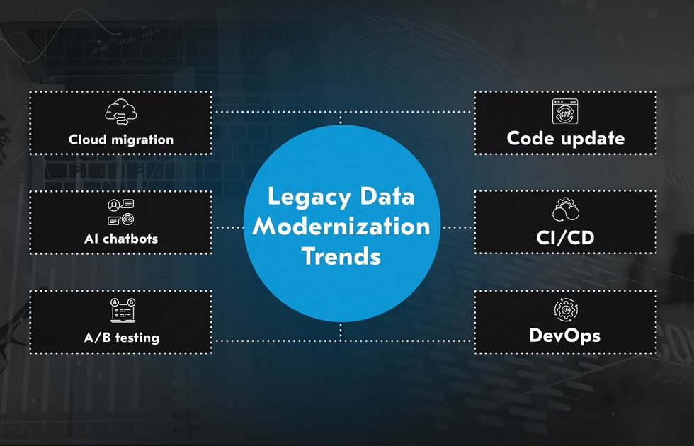 legacy modernization trends & strategies