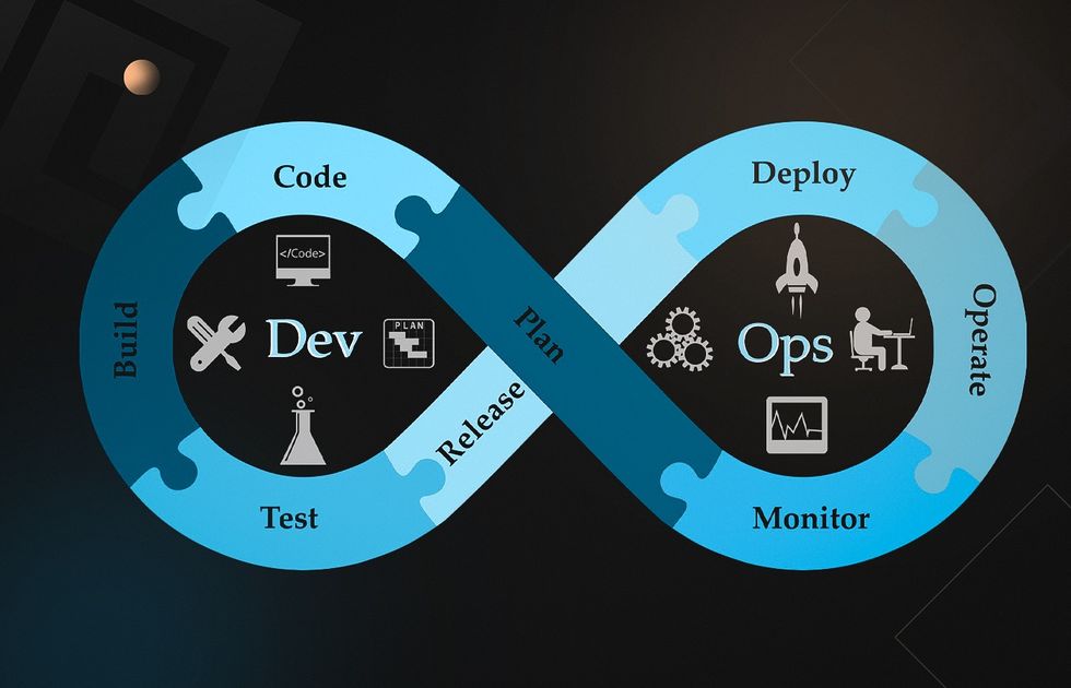One of the DevOps team members should know how to apply this approach as a legacy modernization trend to keep all processes running smoothly.