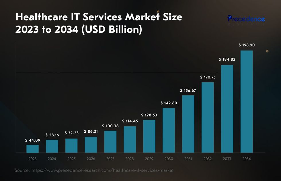 The choice between replacing legacy healthcare software or maintaining it is actually not a matter of IF but WHEN.