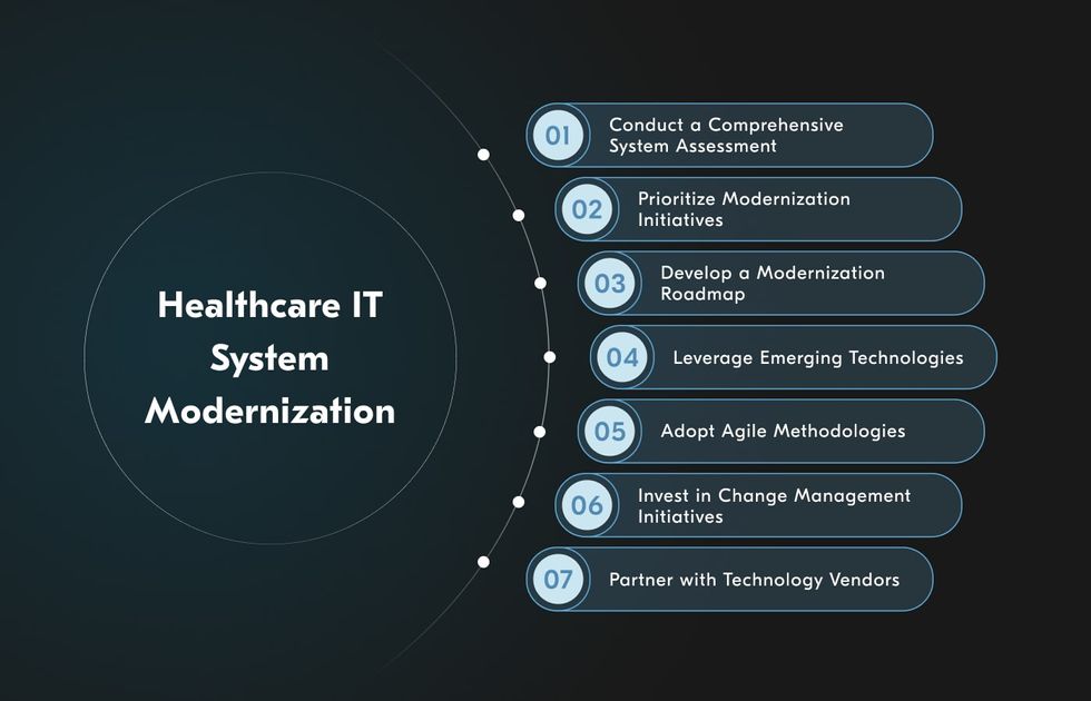 While refactoring and rearchitecting might be the most expensive approach, it's the best one to future-proof your system and ensure maximum efficiency.