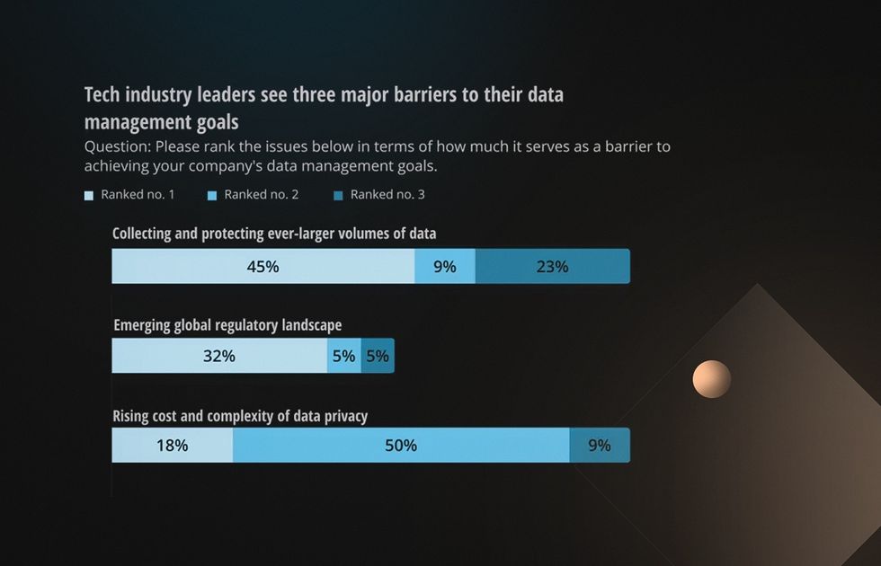 Reasons for legacy systems integration