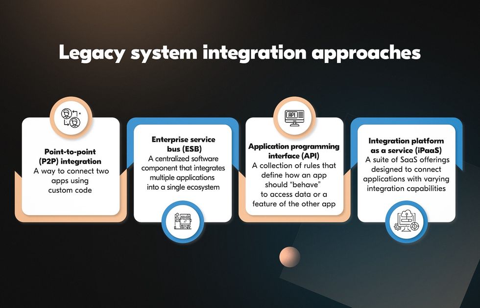 Legacy application integration approaches