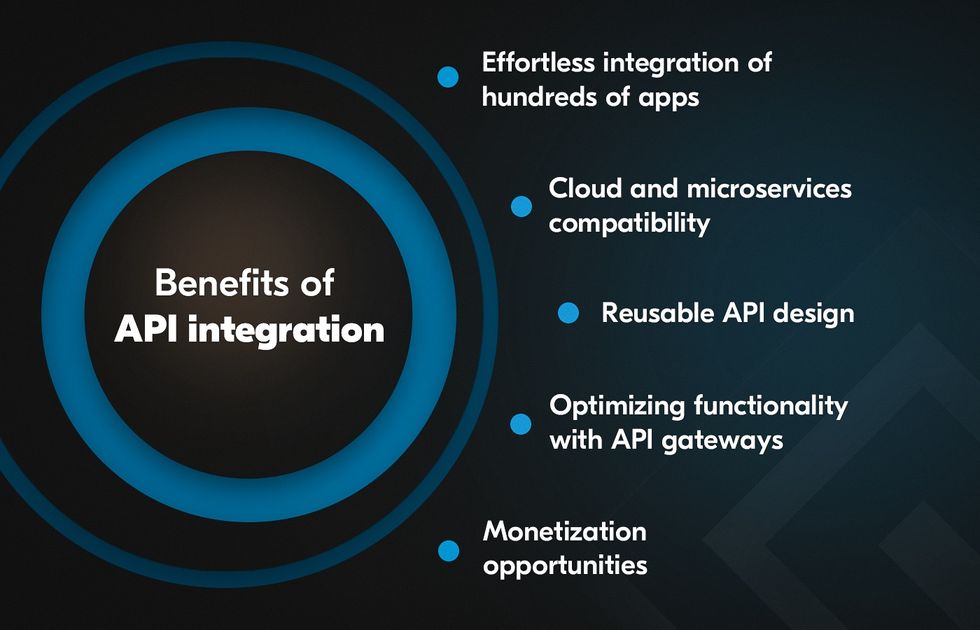 Data integration legacy systems with APIs