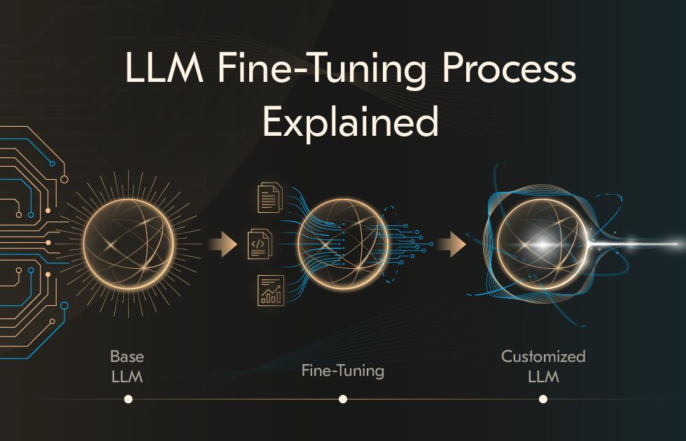 LLM fine-tuning process