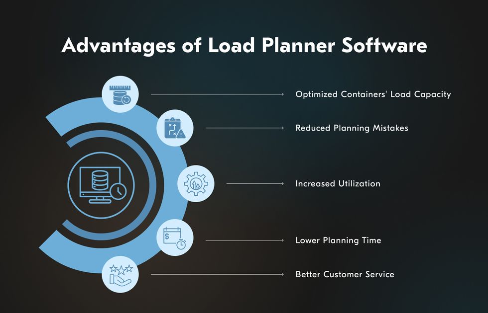 Truck load software benefits