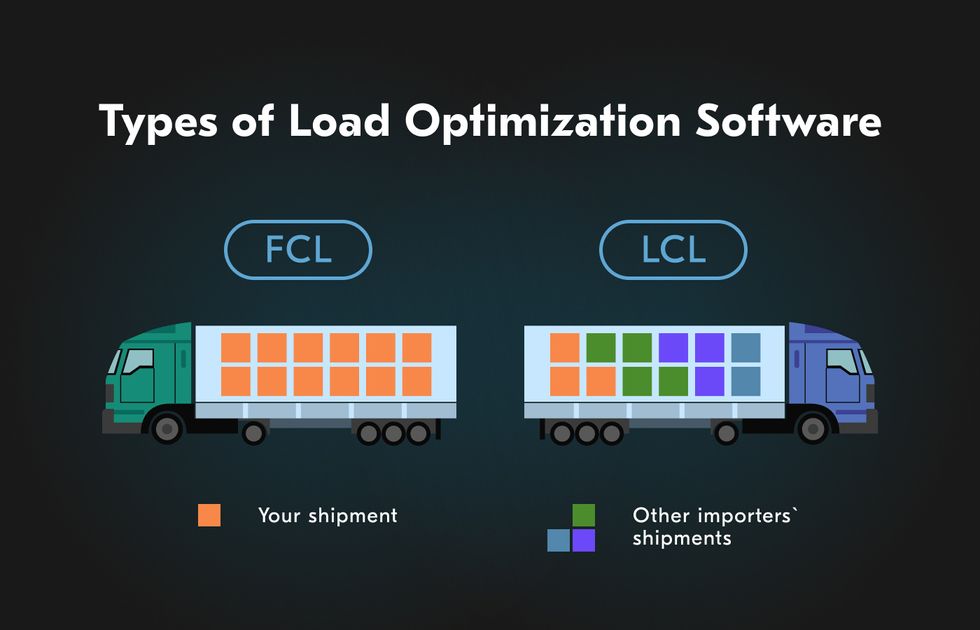 Load plan software types