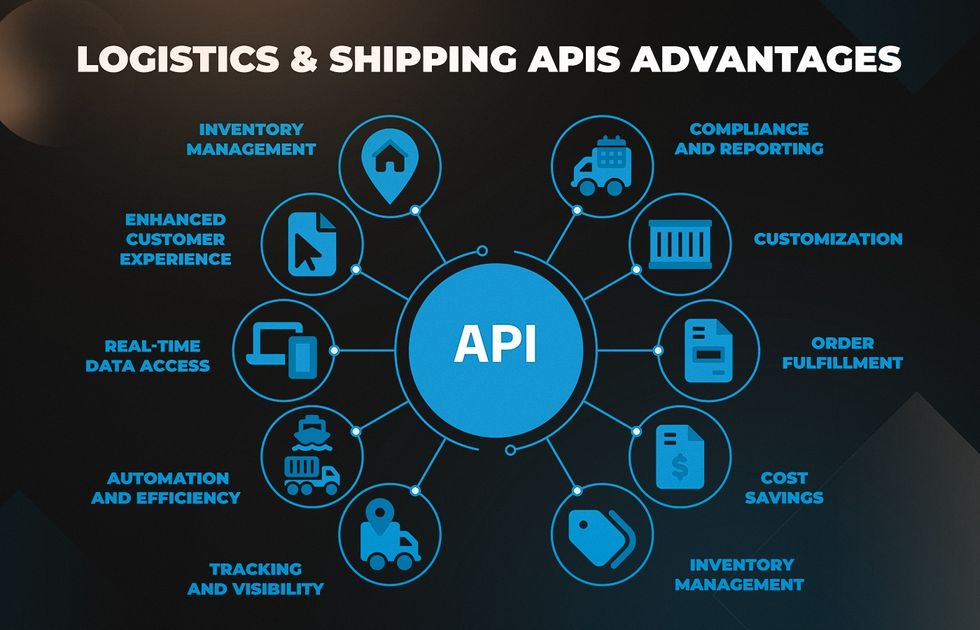 best shipping API advantages