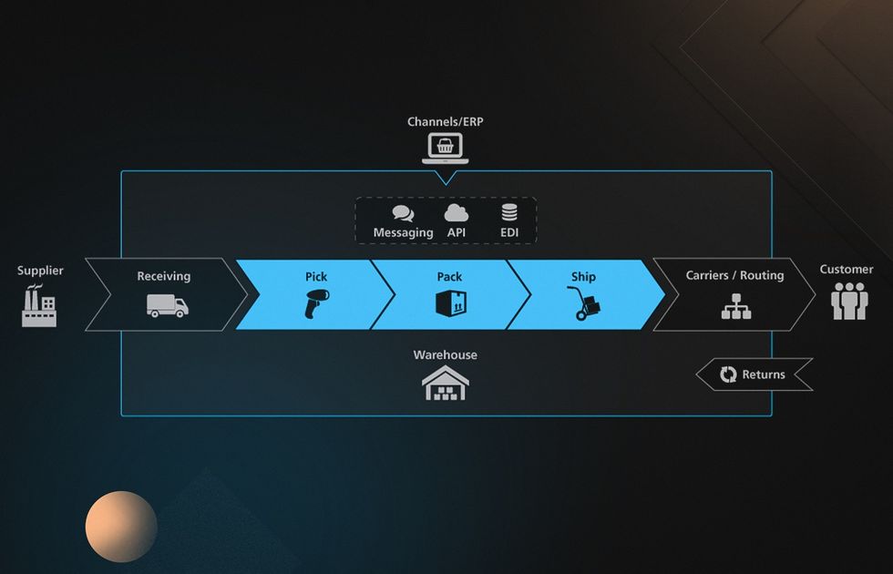 Logistics & Shipping APIs Integration Guide [2024]