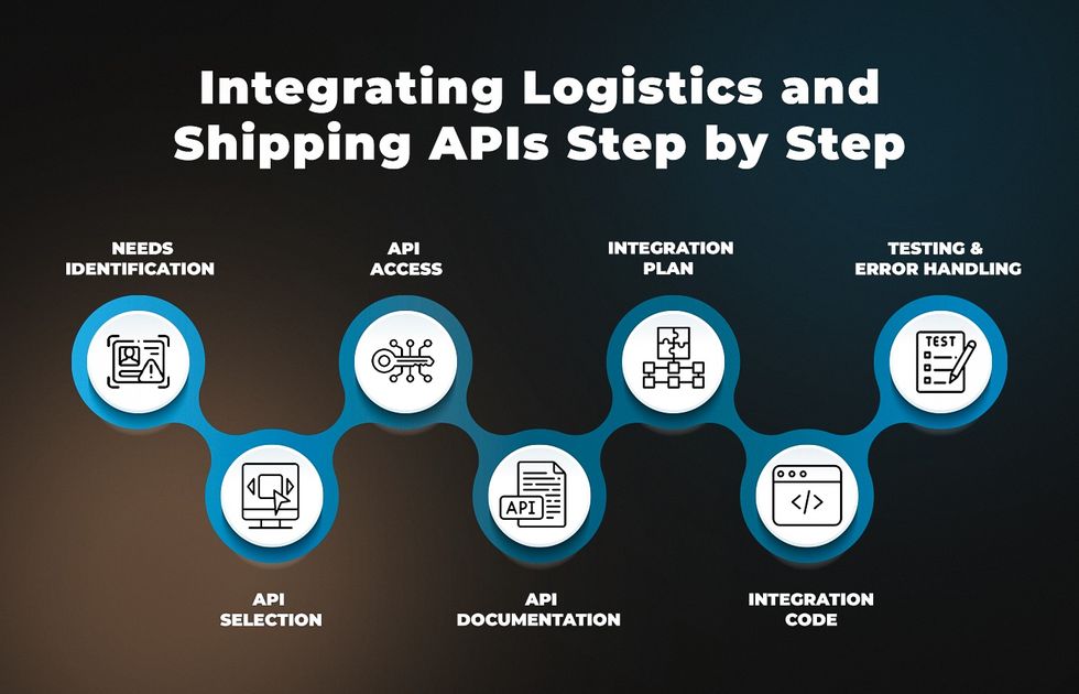 Logistics & Shipping APIs Integration Guide [2024]