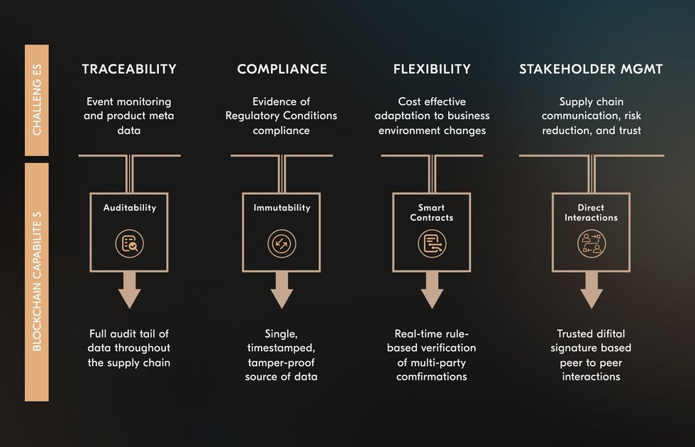 A custom logistics customer portal should have a dashboard, real-time tracking, data analytics, and more