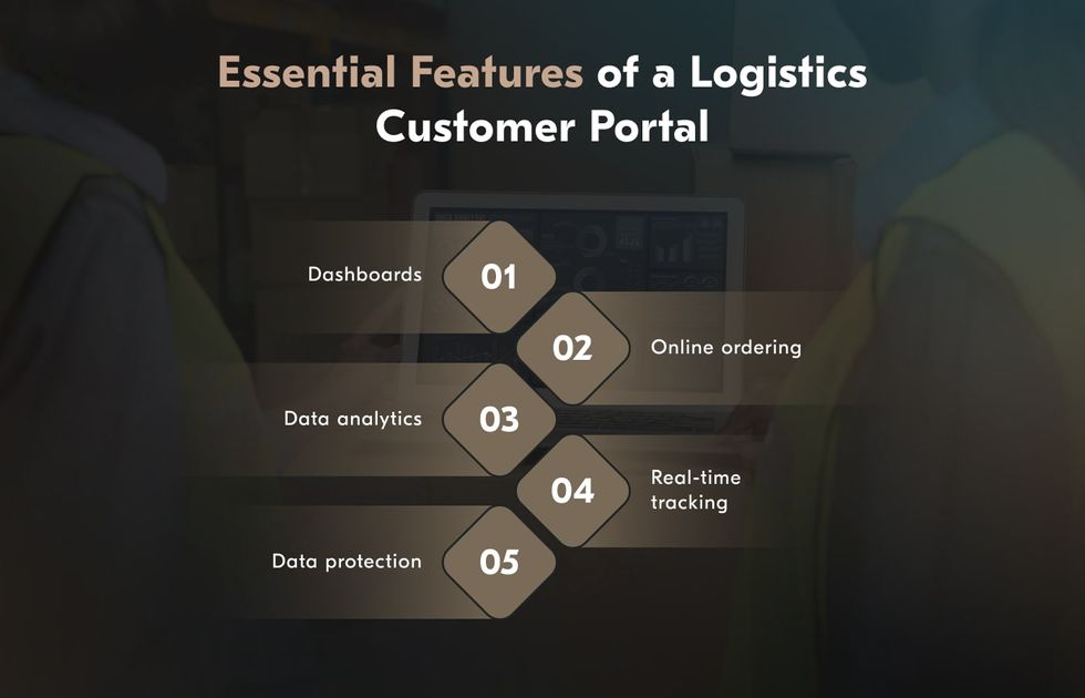 Building a logistics customer portal takes six steps