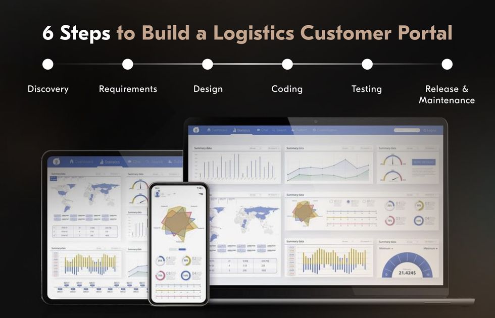 Acropolium will help you create a logistics customer portal software