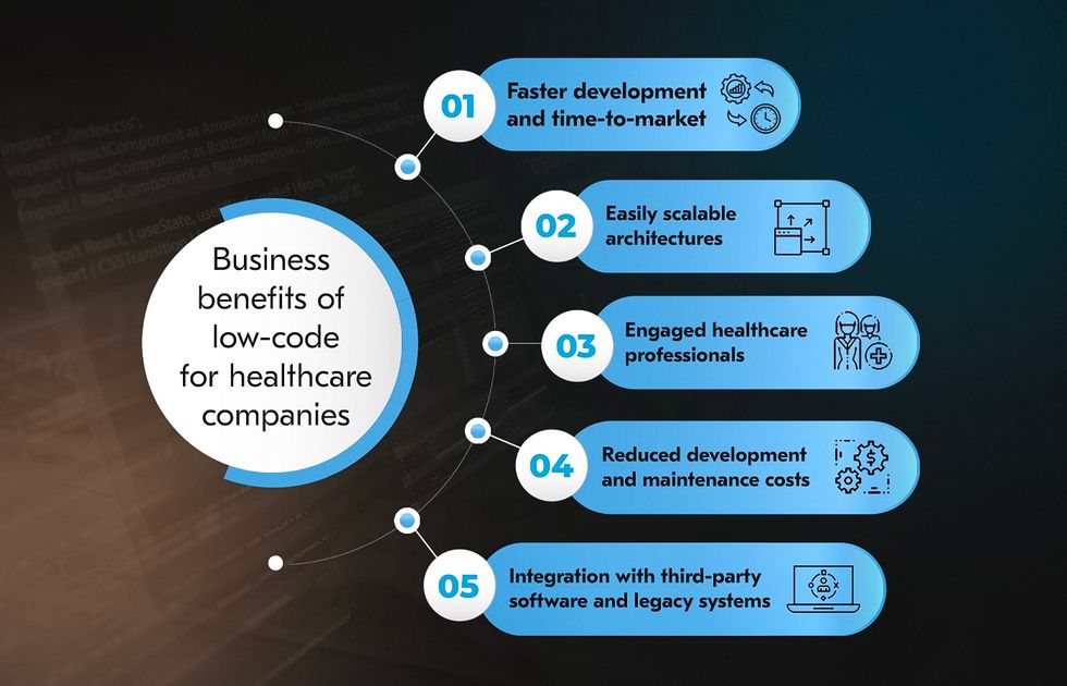 Low-code for healthcare platform definition